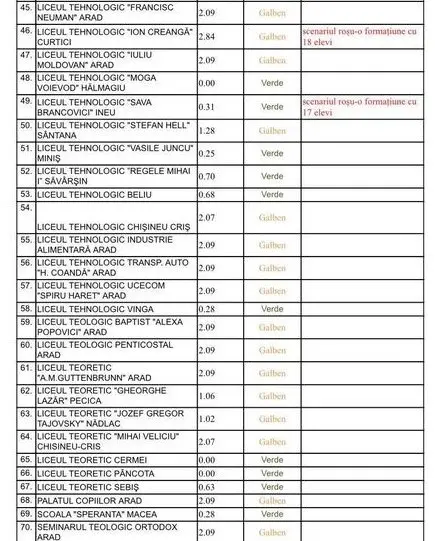 [ACTUALIZARE 7] Alte școli în SCENARIUL ROȘU [LISTA COMPLETĂ]