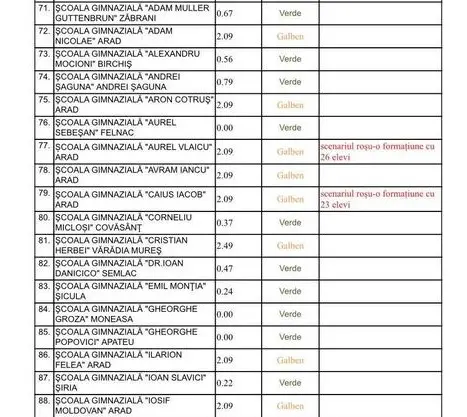 [ACTUALIZARE 7] Alte școli în SCENARIUL ROȘU [LISTA COMPLETĂ]