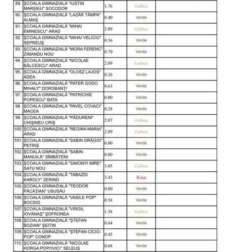 [ACTUALIZARE 7] Alte școli în SCENARIUL ROȘU [LISTA COMPLETĂ]