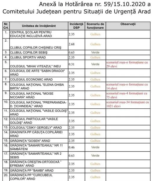 [ACTUALIZARE 7] Alte școli în SCENARIUL ROȘU [LISTA COMPLETĂ]