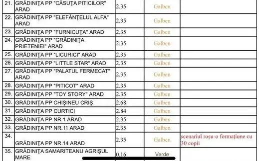[ACTUALIZARE 7] Alte școli în SCENARIUL ROȘU [LISTA COMPLETĂ]