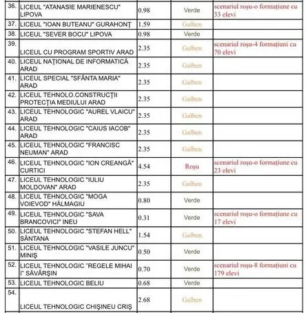 [ACTUALIZARE 7] Alte școli în SCENARIUL ROȘU [LISTA COMPLETĂ]
