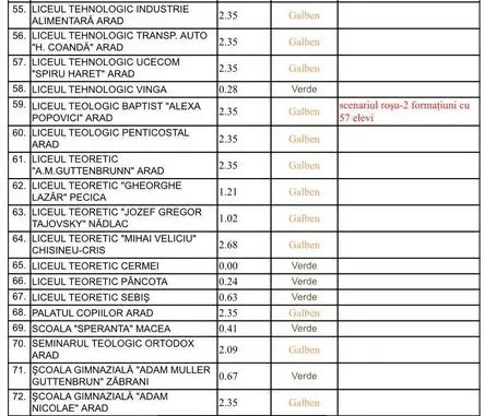 [ACTUALIZARE 7] Alte școli în SCENARIUL ROȘU [LISTA COMPLETĂ]