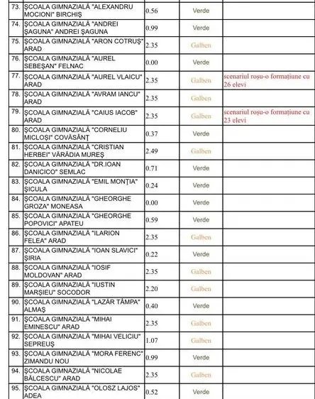 [ACTUALIZARE 7] Alte școli în SCENARIUL ROȘU [LISTA COMPLETĂ]