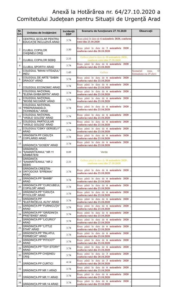[ACTUALIZARE 7] Alte școli în SCENARIUL ROȘU [LISTA COMPLETĂ]