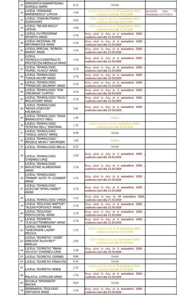 [ACTUALIZARE 7] Alte școli în SCENARIUL ROȘU [LISTA COMPLETĂ]