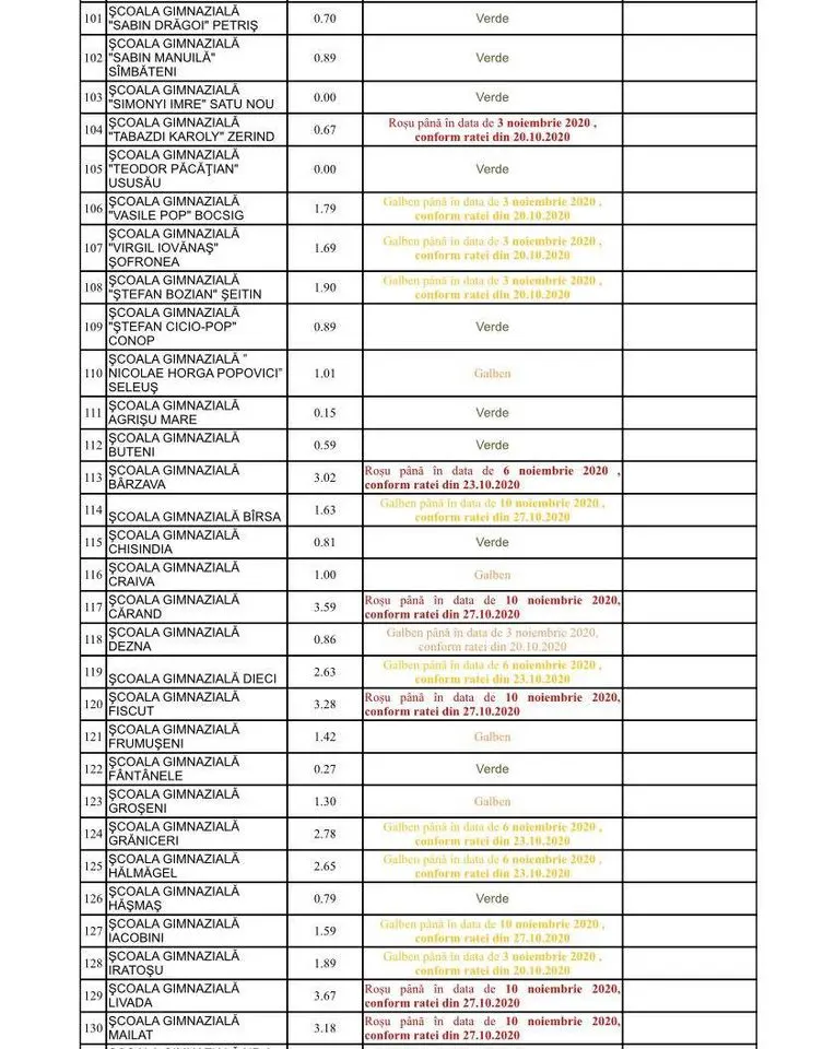 [ACTUALIZARE 7] Alte școli în SCENARIUL ROȘU [LISTA COMPLETĂ]