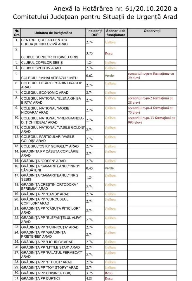 [ACTUALIZARE 7] Alte școli în SCENARIUL ROȘU [LISTA COMPLETĂ]