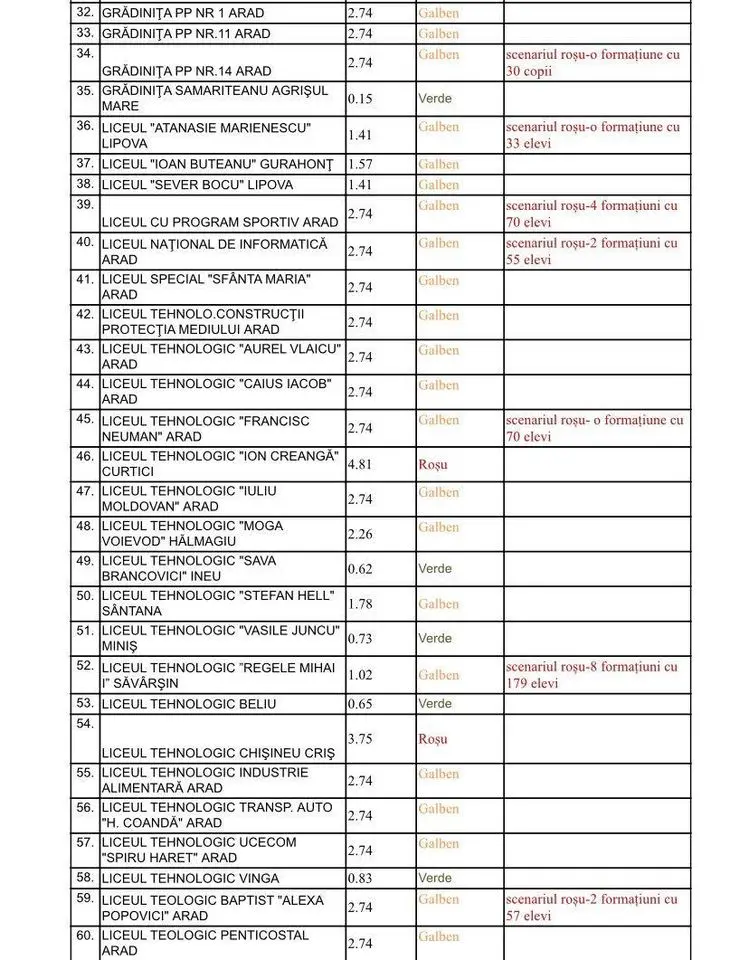 [ACTUALIZARE 7] Alte școli în SCENARIUL ROȘU [LISTA COMPLETĂ]