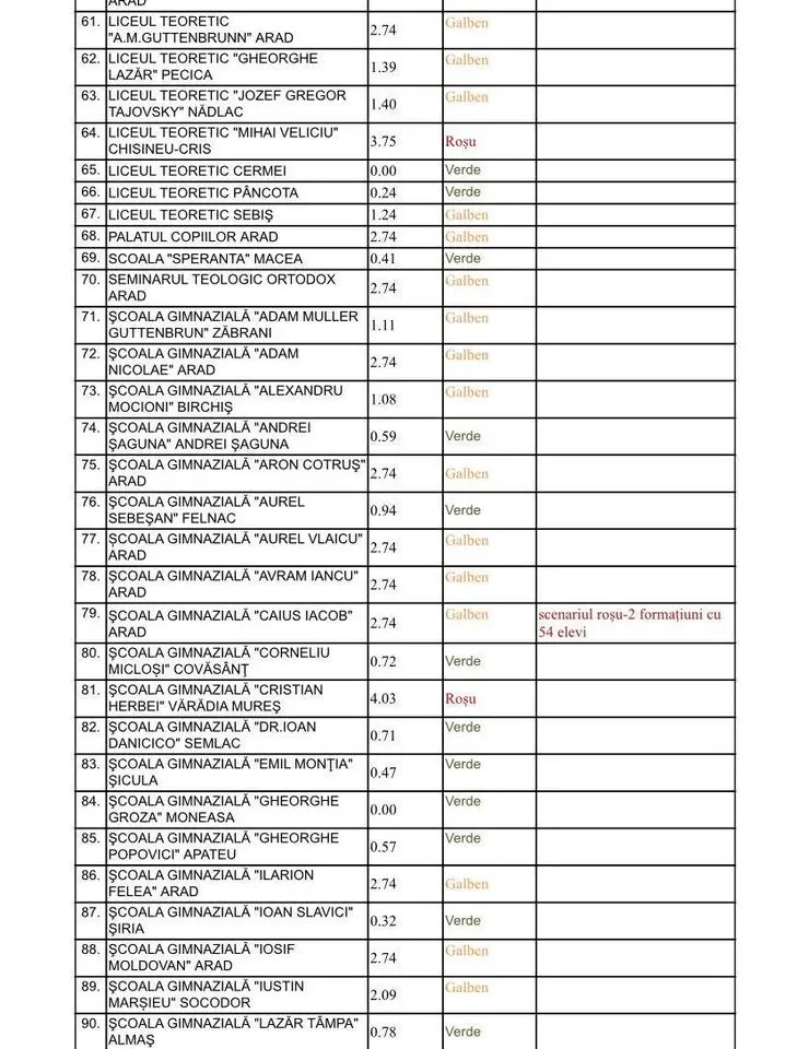 [ACTUALIZARE 7] Alte școli în SCENARIUL ROȘU [LISTA COMPLETĂ]