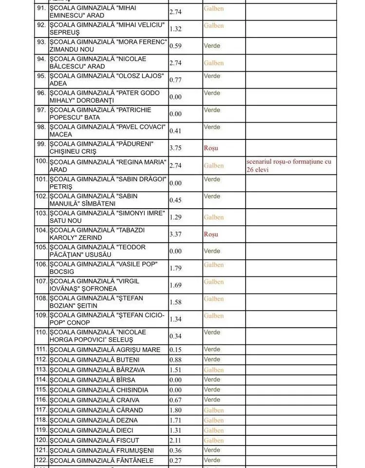 [ACTUALIZARE 7] Alte școli în SCENARIUL ROȘU [LISTA COMPLETĂ]