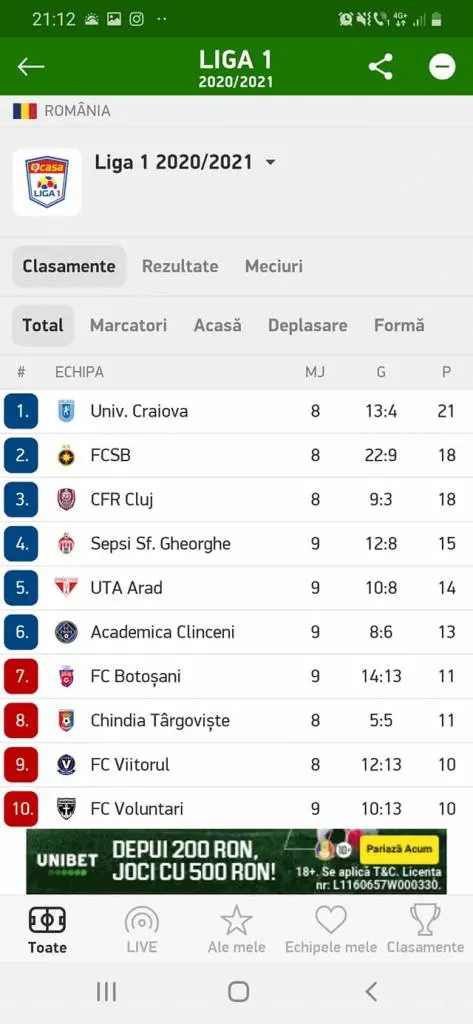 UTA a luat punctele de la Botoșani și e pe loc de play-off!