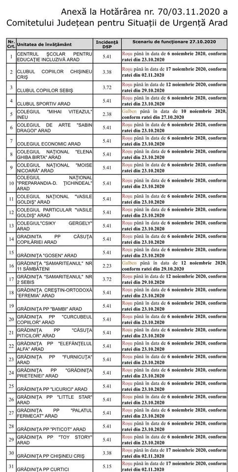 [ACTUALIZARE 7] Alte școli în SCENARIUL ROȘU [LISTA COMPLETĂ]