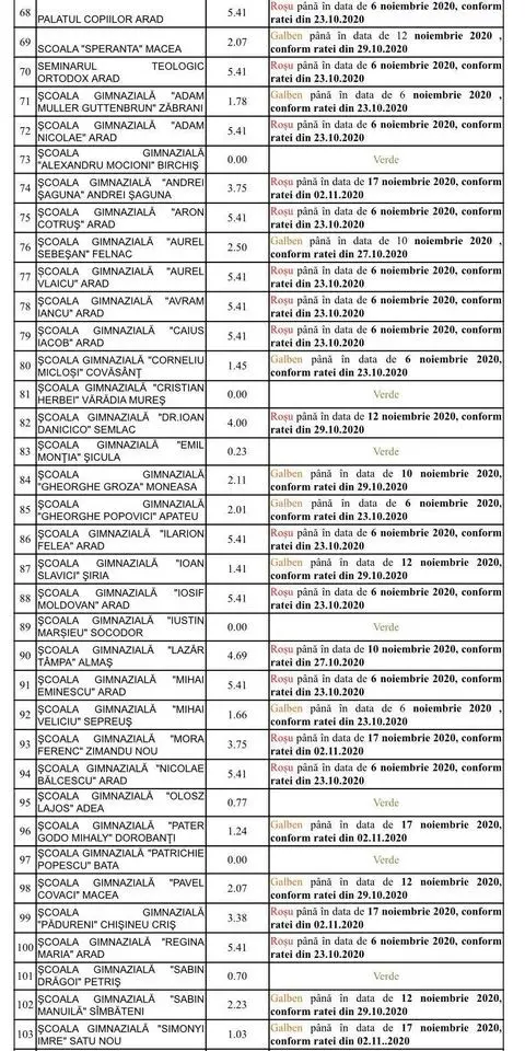 [ACTUALIZARE 7] Alte școli în SCENARIUL ROȘU [LISTA COMPLETĂ]