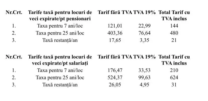 Deținătorii locurilor de înhumare aflate în cimitirele Eternitatea, Gai, Pomenirea și Mureșel, cărora le-a expirat concesiunea, să se prezinte la Administrația Cimitirelor pentru clarificarea situației [VEZI TARIFE]