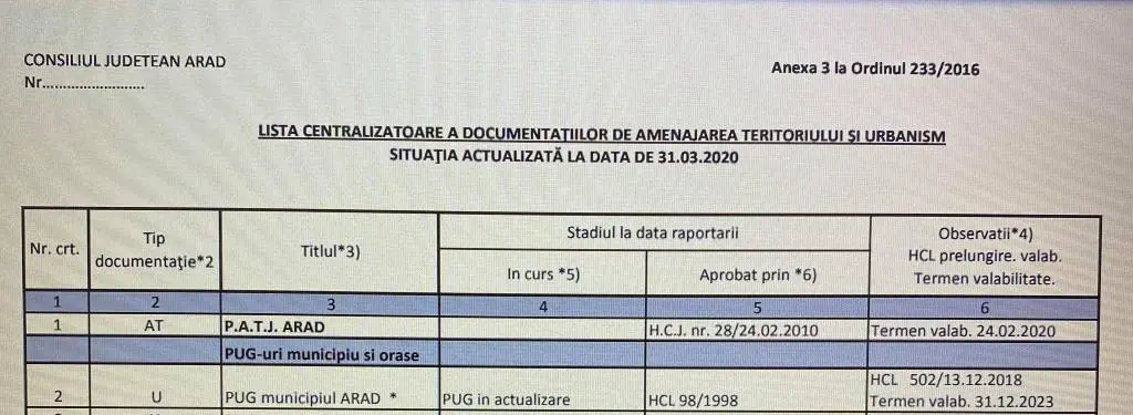 „Sigma Mobility” a revenit în oraș. De data asta, să ne facă P.U.G-ul...