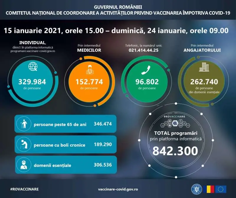 Aradul este printre ultimele județe și la vaccinare