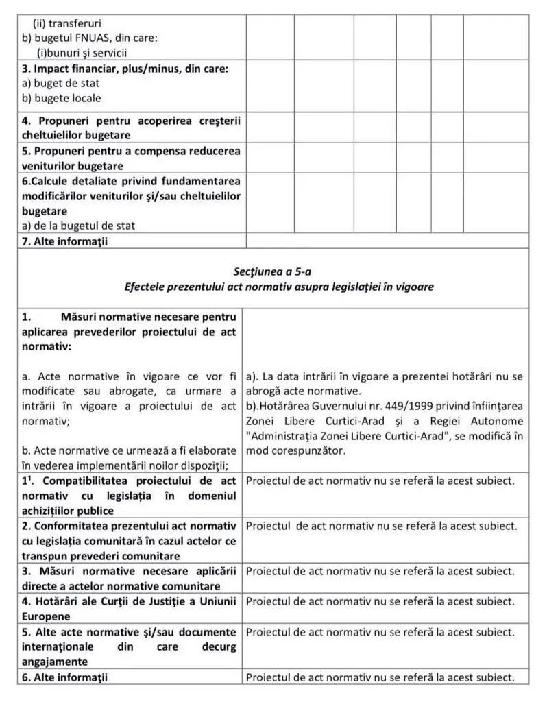 Investițiile în Aeroportul Arad - un subiect de răfuieli politice inutile, gargară penibilă și ALUNGAREA INVESTITORILOR
