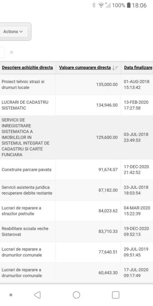 Niciun cotlon nu scapă de bătaia de joc și incompetența administrativă. Așa arată LUCRĂRILE PUBLICE PLĂTITE de la Șiștarovăț!