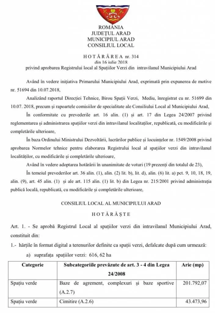 În Registrul Spațiilor Verzi s-au trasat în fals zone verzi doar pentru ca Aradul să pară mai verde pe internet! TREI CAZURI care „sar în ochi”