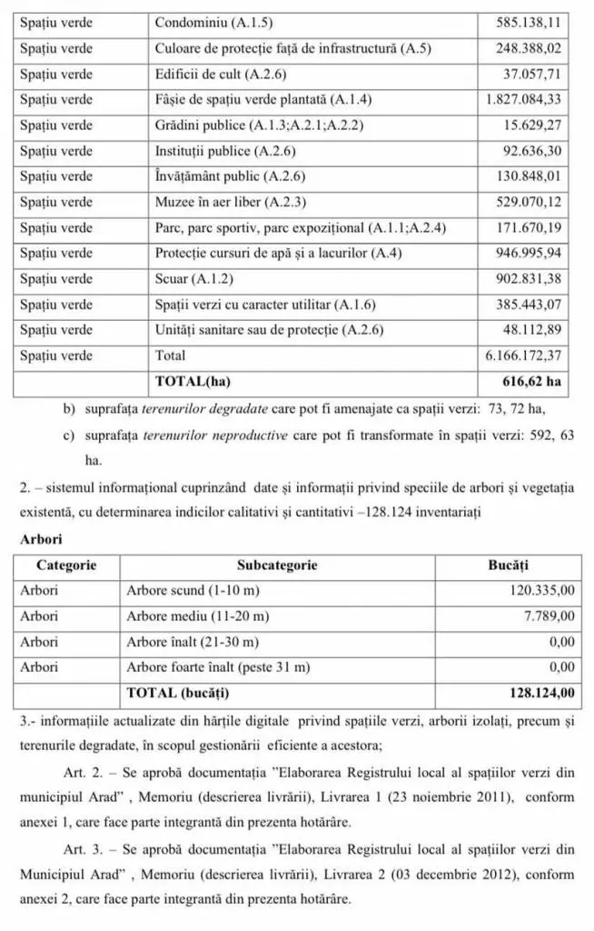 În Registrul Spațiilor Verzi s-au trasat în fals zone verzi doar pentru ca Aradul să pară mai verde pe internet! TREI CAZURI care „sar în ochi”
