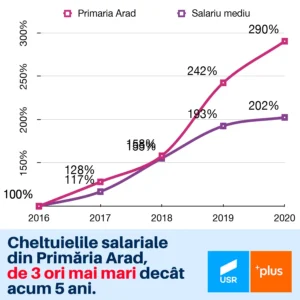 s-a prins și usr că