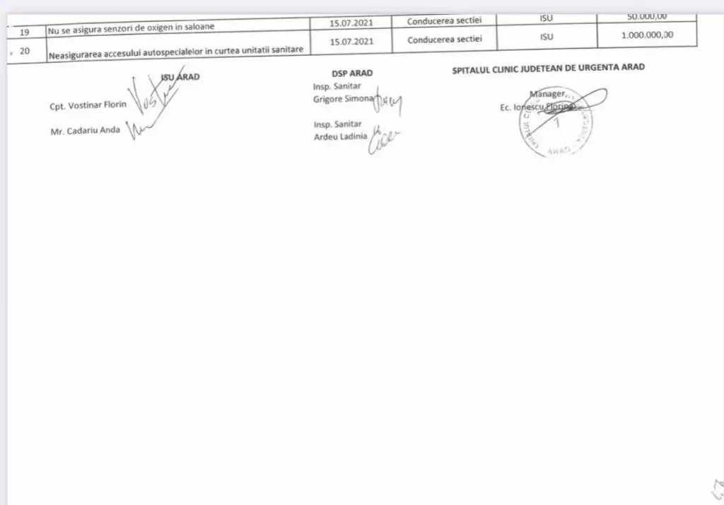 Constatările I.S.U. și D.S.P. sunt mai mult decât îngrijorătoare: Spitalul Județean Arad e „varză” la toate capitolele și POATE LUA FOC oricând! [DOCUMENTE]