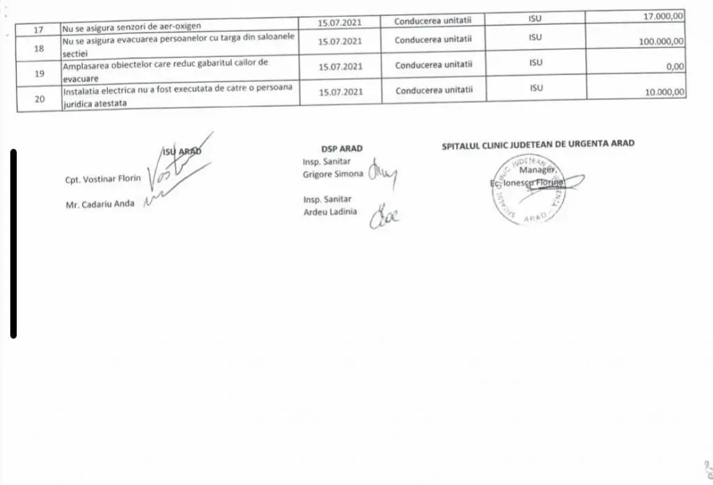 Constatările I.S.U. și D.S.P. sunt mai mult decât îngrijorătoare: Spitalul Județean Arad e „varză” la toate capitolele și POATE LUA FOC oricând! [DOCUMENTE]