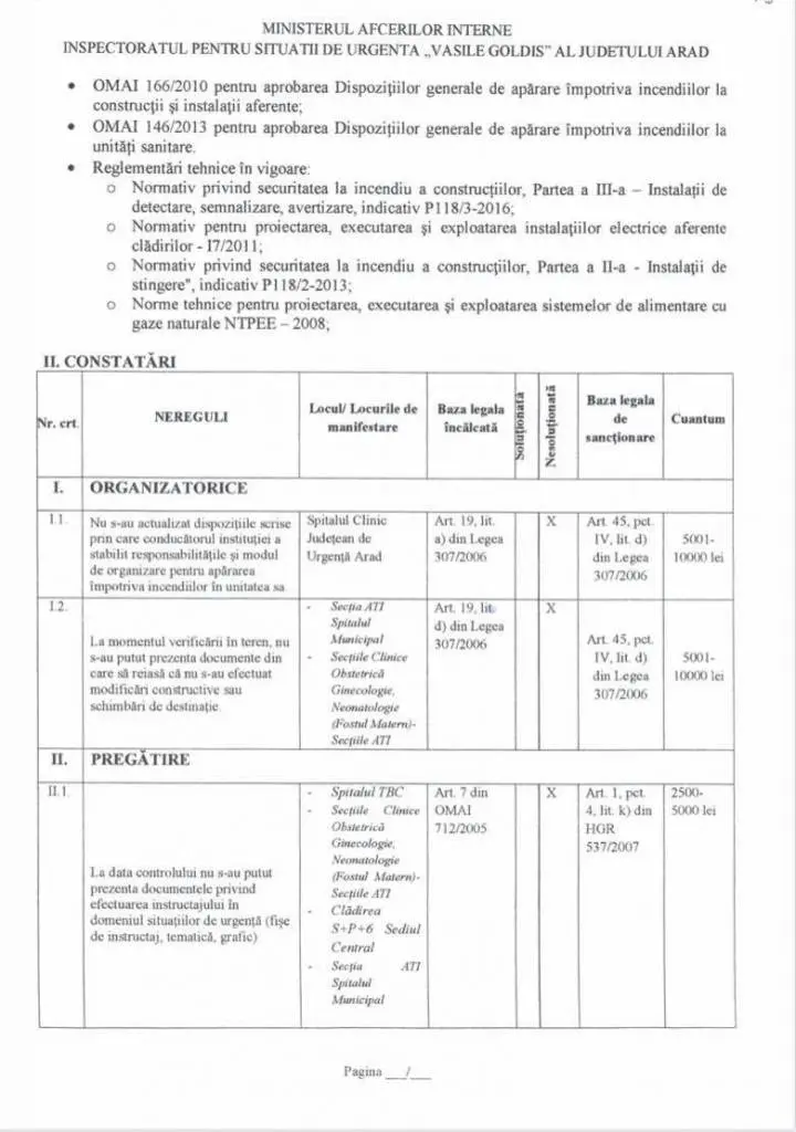 Constatările I.S.U. și D.S.P. sunt mai mult decât îngrijorătoare: Spitalul Județean Arad e „varză” la toate capitolele și POATE LUA FOC oricând! [DOCUMENTE]