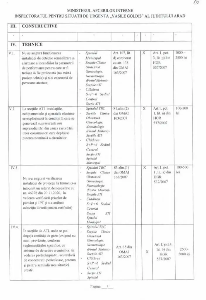 Constatările I.S.U. și D.S.P. sunt mai mult decât îngrijorătoare: Spitalul Județean Arad e „varză” la toate capitolele și POATE LUA FOC oricând! [DOCUMENTE]