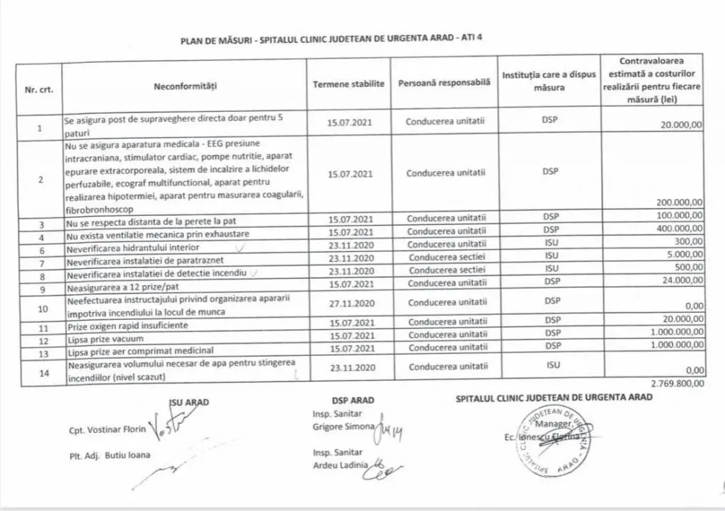 Constatările I.S.U. și D.S.P. sunt mai mult decât îngrijorătoare: Spitalul Județean Arad e „varză” la toate capitolele și POATE LUA FOC oricând! [DOCUMENTE]