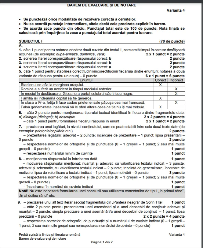 [ACTUALIZARE 4] EVALUARE NAȚIONALĂ: Ministerul Educației a publicat rezultatele. Rata de promovare la nivelul județului Arad este de 72,38%