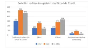 centrul de soluționare alternativă