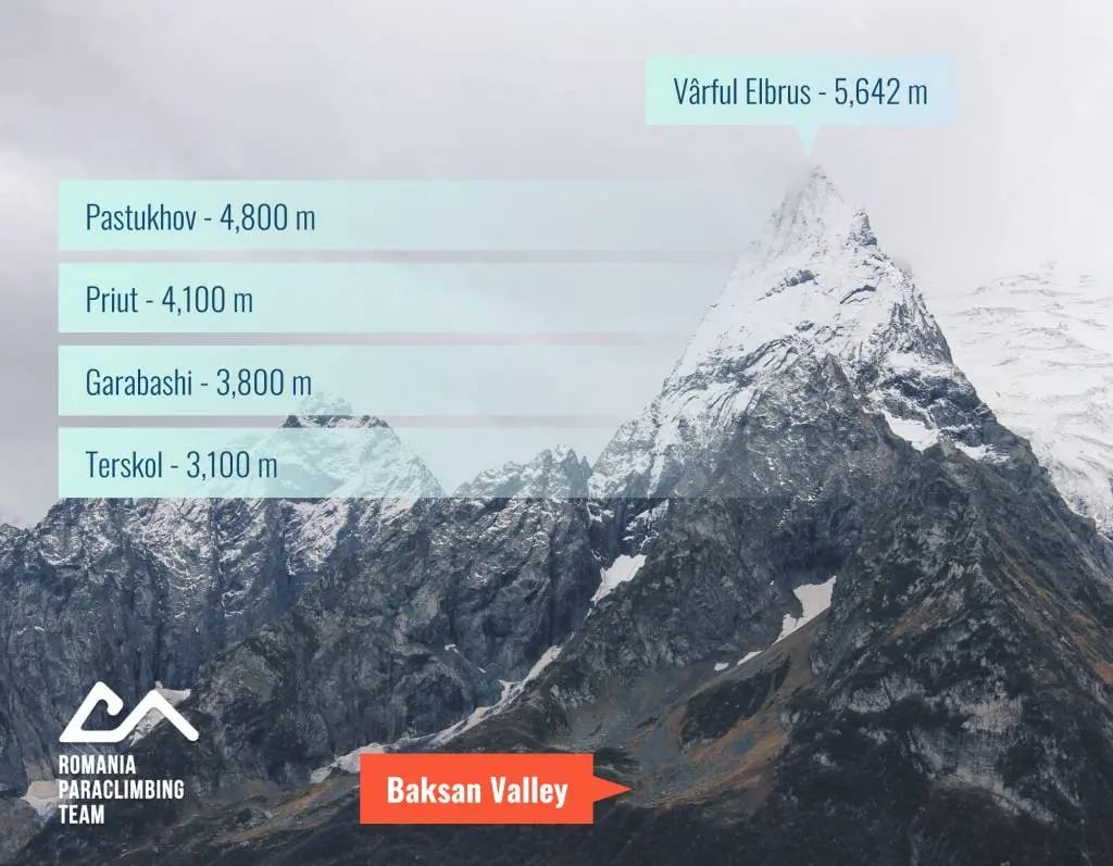 [ACTUALIZARE] AU REUȘIT SĂ CUCEREASCĂ ELBRUSUL: Răzvan Nedu și Alex Benchea, cei doi sportivi care văd împreună 1% au ajuns pe Vârful Elbrus (5.642m)