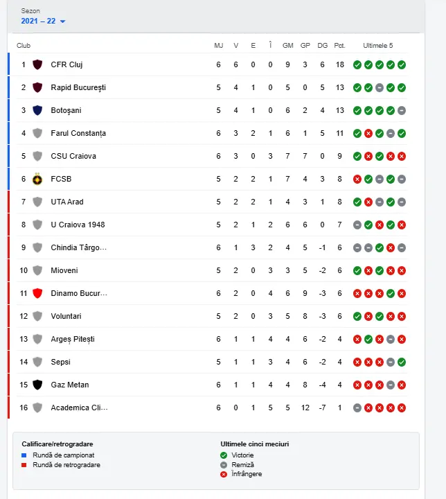 UTA pornește favorită în meciul de acasă cu FC Voluntari