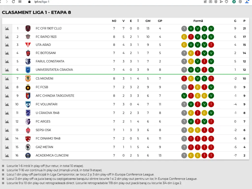 Inimile suporterilor și schimbările lui Balint au salvat un punct prețios în lupta UTA-ei pentru menținerea pe loc de play-off