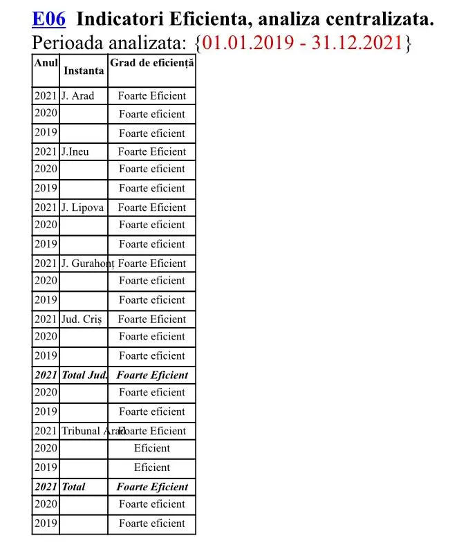 RAPORT DE ACTIVITATE pe anul 2021 al TRIBUNALULUI ARAD și al JUDECĂTORIILOR arondate