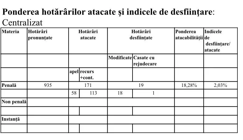RAPORT DE ACTIVITATE pe anul 2021 al TRIBUNALULUI ARAD și al JUDECĂTORIILOR arondate