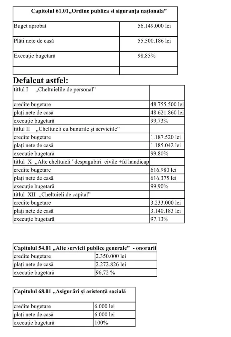 RAPORT DE ACTIVITATE pe anul 2021 al TRIBUNALULUI ARAD și al JUDECĂTORIILOR arondate