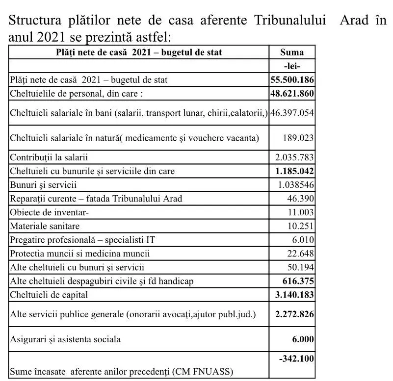 RAPORT DE ACTIVITATE pe anul 2021 al TRIBUNALULUI ARAD și al JUDECĂTORIILOR arondate
