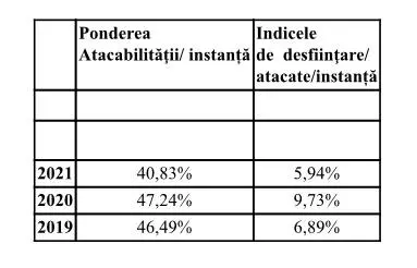 RAPORT DE ACTIVITATE pe anul 2021 al TRIBUNALULUI ARAD și al JUDECĂTORIILOR arondate