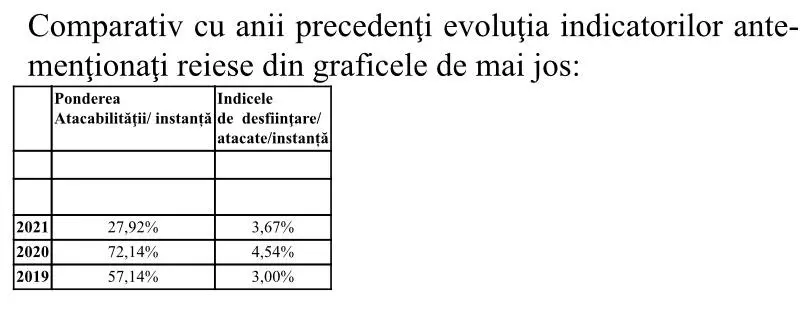 RAPORT DE ACTIVITATE pe anul 2021 al TRIBUNALULUI ARAD și al JUDECĂTORIILOR arondate
