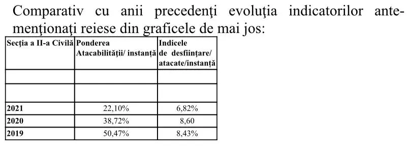 RAPORT DE ACTIVITATE pe anul 2021 al TRIBUNALULUI ARAD și al JUDECĂTORIILOR arondate
