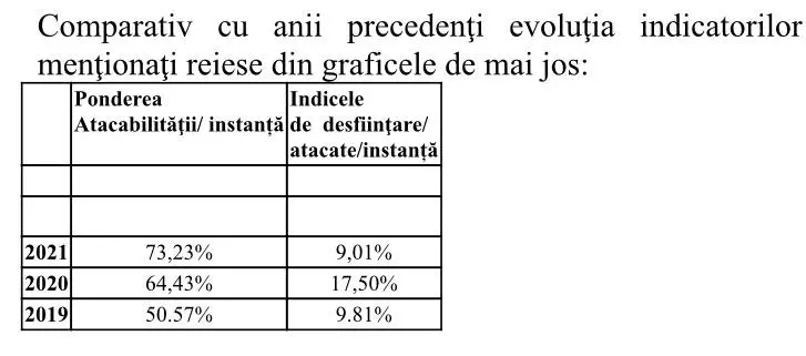 RAPORT DE ACTIVITATE pe anul 2021 al TRIBUNALULUI ARAD și al JUDECĂTORIILOR arondate