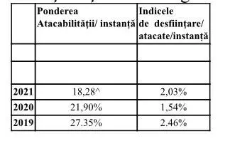 RAPORT DE ACTIVITATE pe anul 2021 al TRIBUNALULUI ARAD și al JUDECĂTORIILOR arondate
