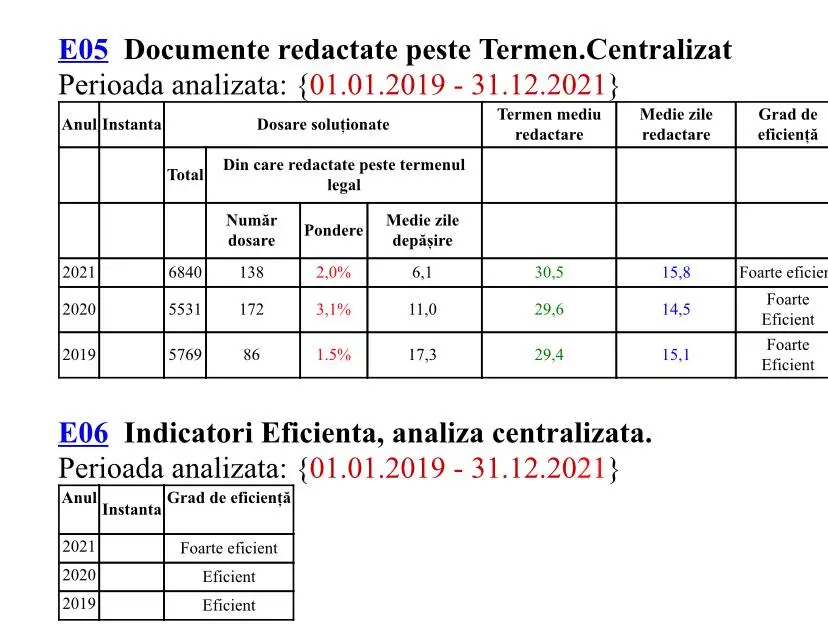 RAPORT DE ACTIVITATE pe anul 2021 al TRIBUNALULUI ARAD și al JUDECĂTORIILOR arondate