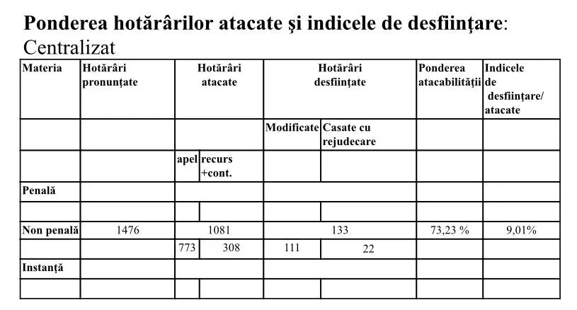 RAPORT DE ACTIVITATE pe anul 2021 al TRIBUNALULUI ARAD și al JUDECĂTORIILOR arondate