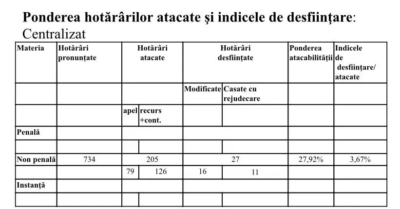 RAPORT DE ACTIVITATE pe anul 2021 al TRIBUNALULUI ARAD și al JUDECĂTORIILOR arondate