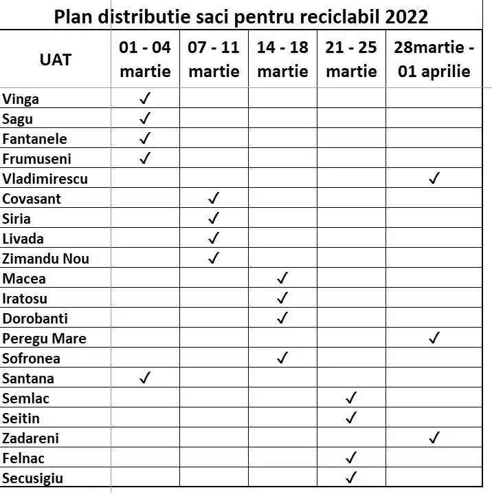 Sacii galbeni pentru deșeurile reciclabile sunt distribuiți gratuit către abonații RETIM din mediul rural