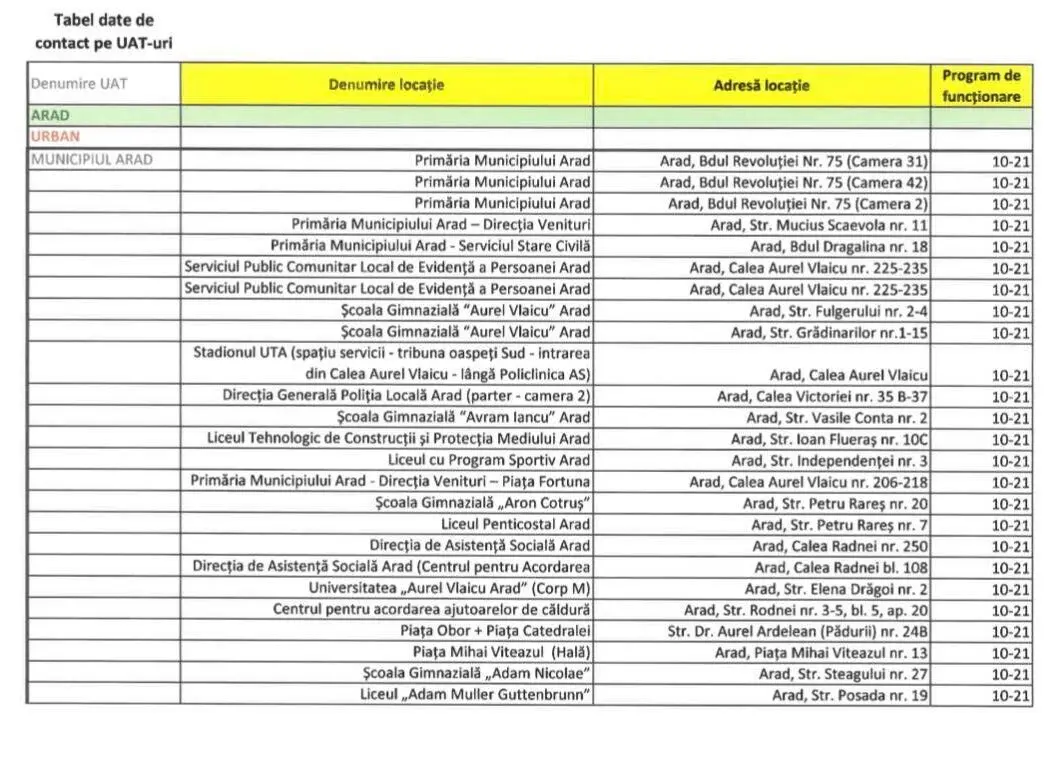 [ACTUALIZARE] RECENSĂMÂNT, 2022. Oficial, am mai rămas 410.143 de arădeni - cu 20.486 mai puțini decât în 2011